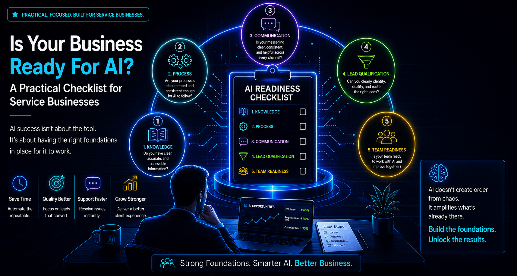 Is Your Business Ready for AI? A Practical Checklist for Service Businesses