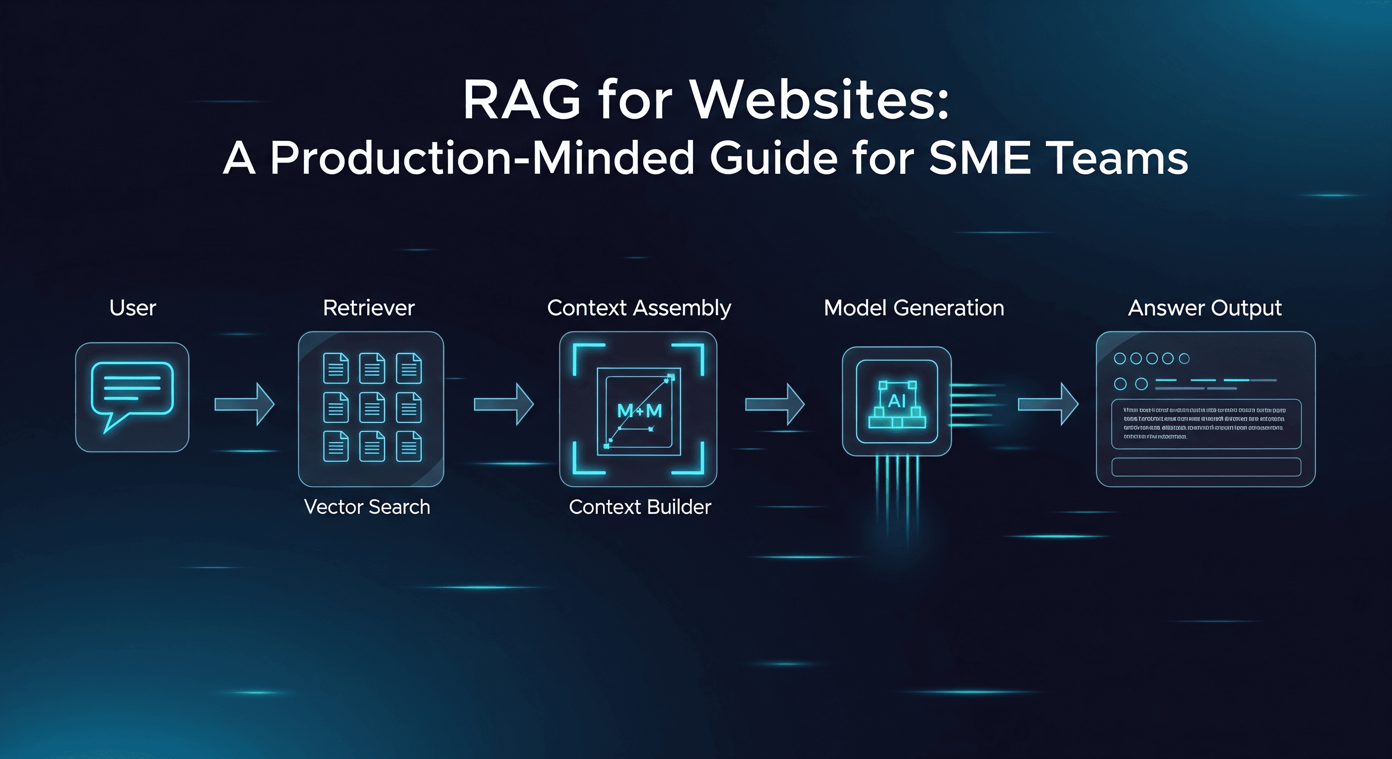 RAG for Websites: A Production-Minded Guide for SME Teams