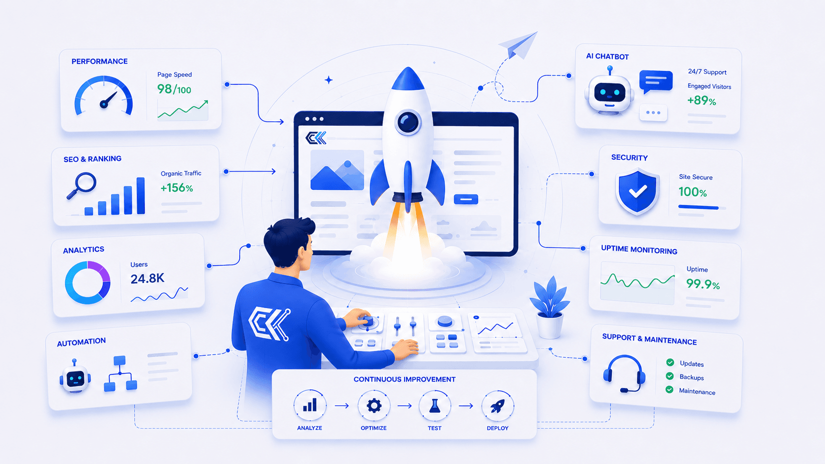 Optimise, Automate & Support